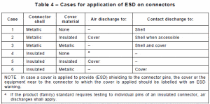 ESD application to connectors