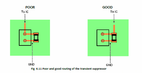 ESD suppression - Examples of poor and good EMC design techniques