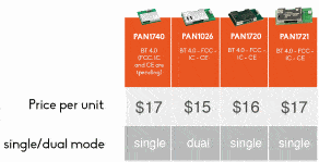 bluetooth RF Module comparison