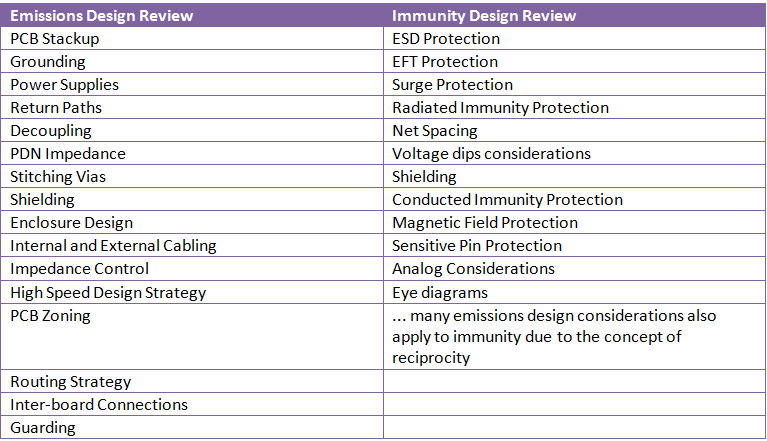 Design_review_table1