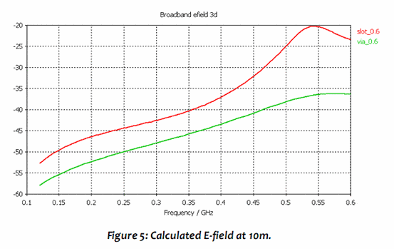 Current return path plot