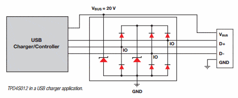 USB ESD protection