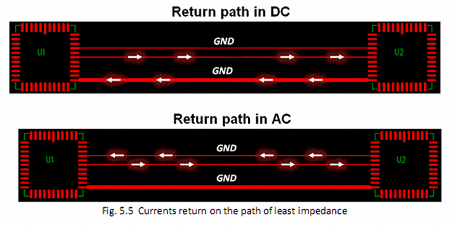 Return Path AC/DC