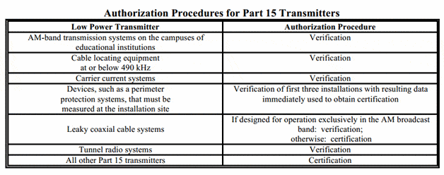 transmitter_authorization