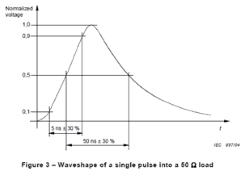 EMC testing guide - EFT waveform