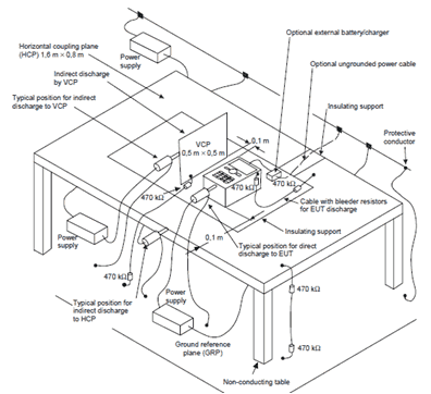 EMC testing guide - ESD setup