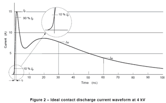 ESD_waveform