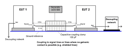 EMC testing guide - EFT test setup