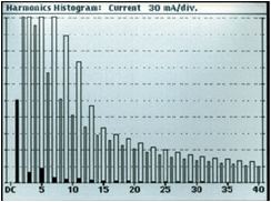 harmonic_current_testing