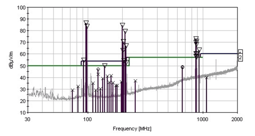 OATS ambient signals