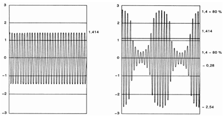 EMC testing guide - radiated immunity