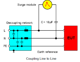 EMC surge testing