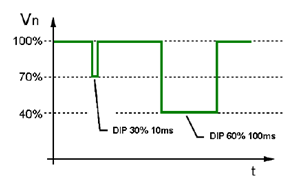 61000-4-11 voltage dips