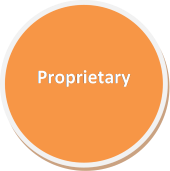 proprietary_testing