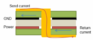 return_path_discontinuity