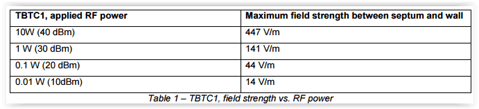 GTEM TEM cell RF power amplifier