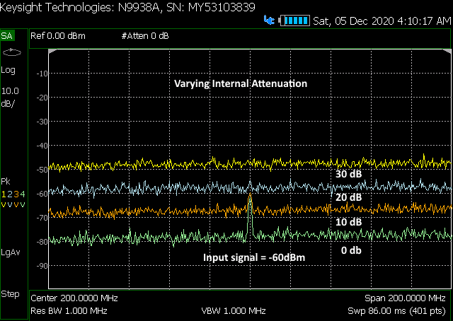 Spectrum analyzer internal attenuation noise floor comparison